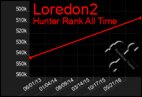 Total Graph of Loredon2