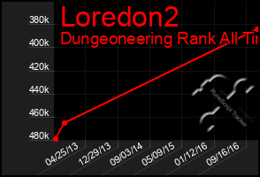 Total Graph of Loredon2