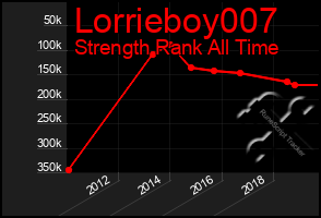 Total Graph of Lorrieboy007