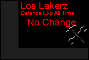 Total Graph of Los Lakerz
