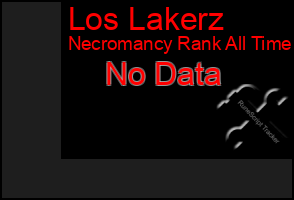 Total Graph of Los Lakerz