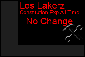 Total Graph of Los Lakerz