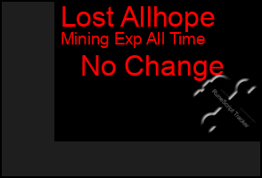 Total Graph of Lost Allhope