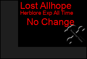 Total Graph of Lost Allhope