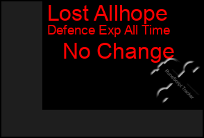 Total Graph of Lost Allhope