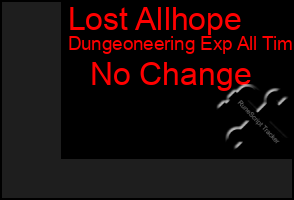 Total Graph of Lost Allhope