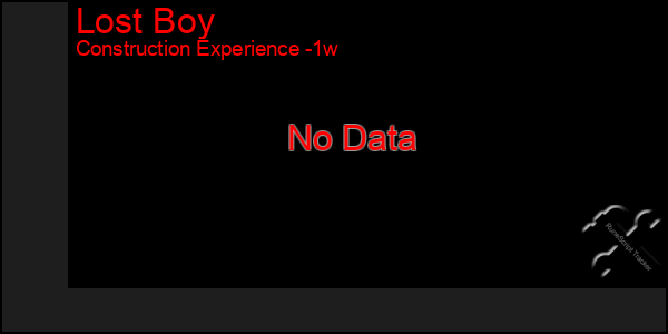 Last 7 Days Graph of Lost Boy