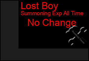 Total Graph of Lost Boy