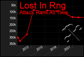 Total Graph of Lost In Rng