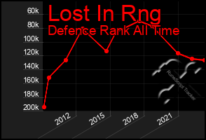 Total Graph of Lost In Rng