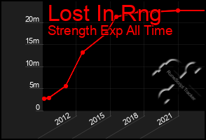 Total Graph of Lost In Rng