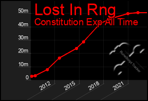 Total Graph of Lost In Rng