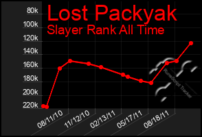 Total Graph of Lost Packyak