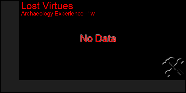 Last 7 Days Graph of Lost Virtues