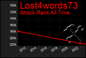 Total Graph of Lost4words73