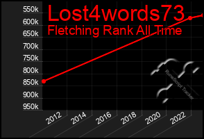 Total Graph of Lost4words73