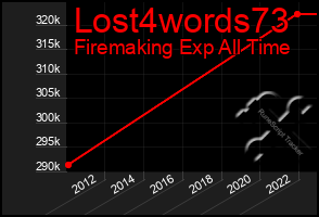 Total Graph of Lost4words73