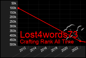 Total Graph of Lost4words73