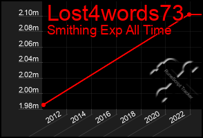 Total Graph of Lost4words73