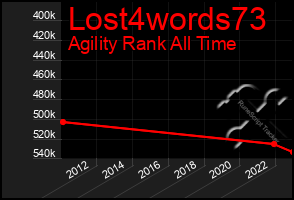 Total Graph of Lost4words73