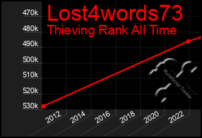 Total Graph of Lost4words73