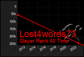 Total Graph of Lost4words73