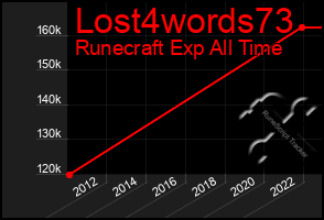 Total Graph of Lost4words73