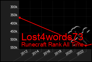 Total Graph of Lost4words73