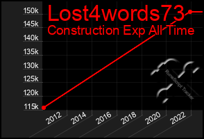 Total Graph of Lost4words73