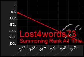 Total Graph of Lost4words73