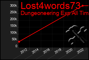 Total Graph of Lost4words73