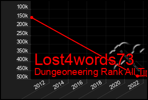 Total Graph of Lost4words73