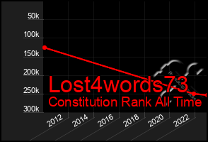 Total Graph of Lost4words73