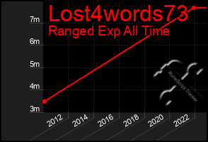 Total Graph of Lost4words73