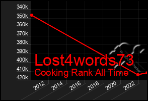 Total Graph of Lost4words73