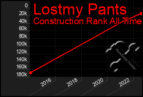 Total Graph of Lostmy Pants