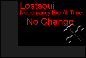 Total Graph of Lostsoui