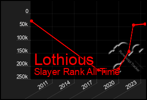 Total Graph of Lothious