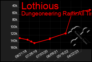 Total Graph of Lothious