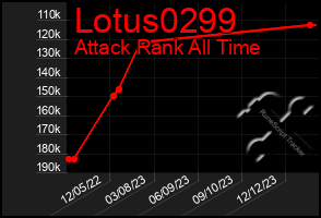 Total Graph of Lotus0299