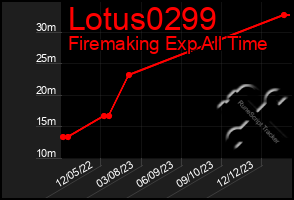 Total Graph of Lotus0299