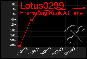Total Graph of Lotus0299