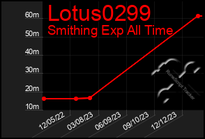 Total Graph of Lotus0299