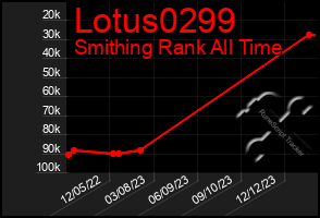 Total Graph of Lotus0299