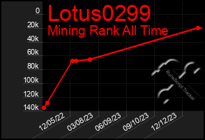 Total Graph of Lotus0299