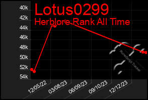 Total Graph of Lotus0299