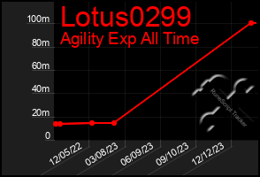 Total Graph of Lotus0299
