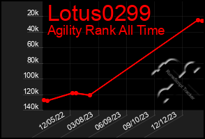 Total Graph of Lotus0299