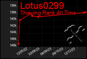 Total Graph of Lotus0299