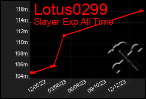 Total Graph of Lotus0299